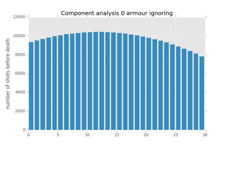component analysis.png